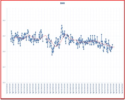 2025年BMI変化 title=